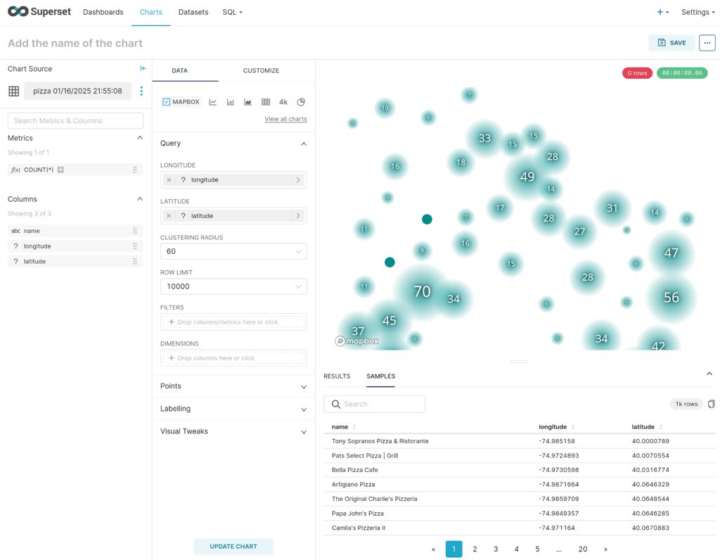 Supserset showing a heatmap